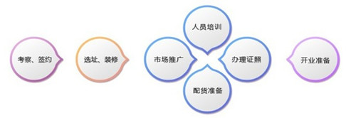 地板企业不得不知的养商之道