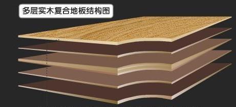 带你走进实木复合地板的生产世界