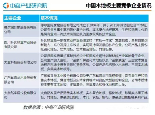 2016年中国木地板行业发展分析报告