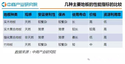 2016年中国木地板行业发展分析报告
