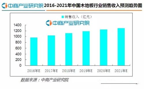 2016年中国木地板行业发展分析报告