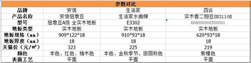 “呵护老人健康”的 实木地板推荐