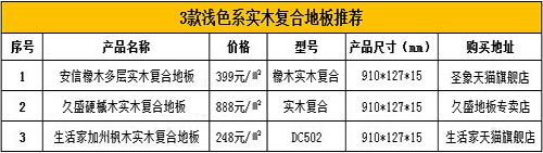 3款浅色实木地板推荐 打造夏日小清新