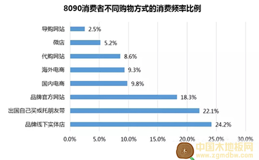 2017能否上演地板实体店的逆袭