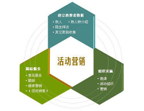 引领地板终端市场 完成全员活动战略转型