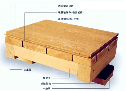 加强运动木地板售后服务 增强厂家品牌认可度