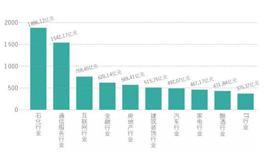 中国品牌价值500强出炉 圣象入建材家居类前十