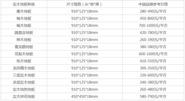 实木地板价格是多少?2018年实木地板价格表