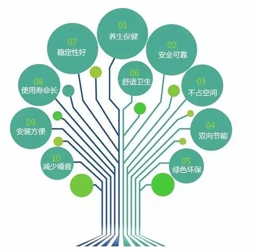 奔腾石墨烯自发热地板荣登央视，创新服务更贴心