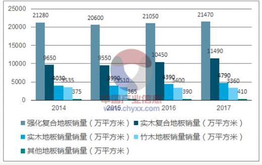 疫后消费观：健康地板将成为关注焦点