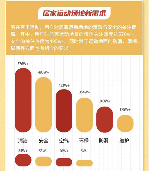 大自然地板抖音挑战赛圆满收官，1.7亿播放量打造现象级流量